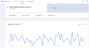 Google Trends Screenshot
